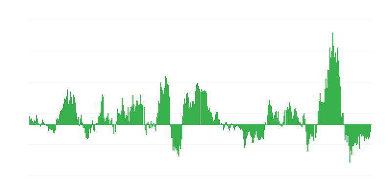 Inflatsioon – energia