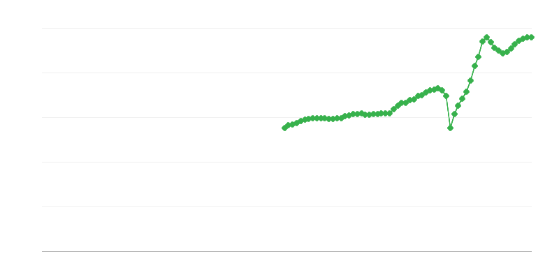 Netokäive – transport ja ladustamine