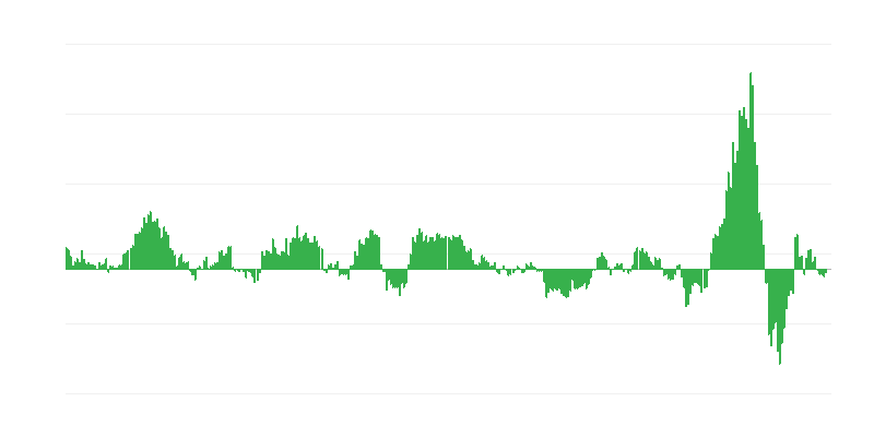 Inflatsioon – energia