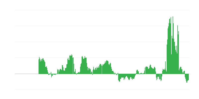 Inflatsioon – energia