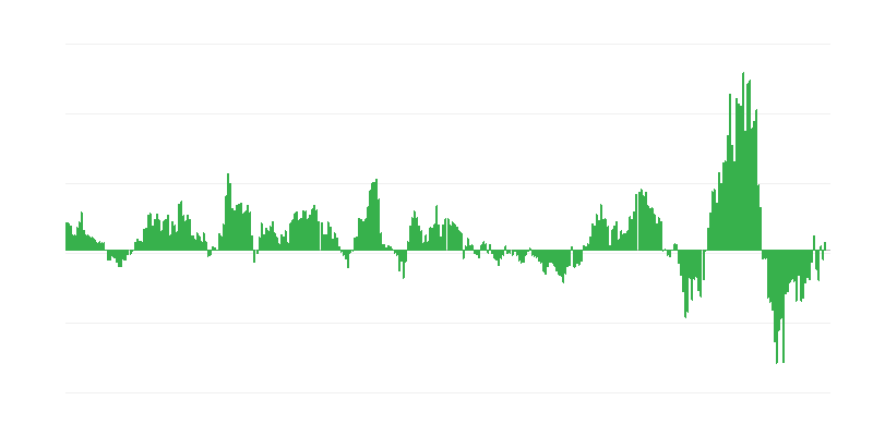 Inflatsioon – energia