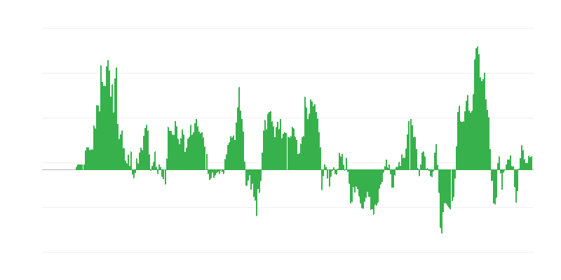 Inflatsioon – energia
