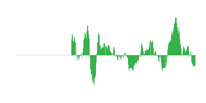 Inflatsioon – energia