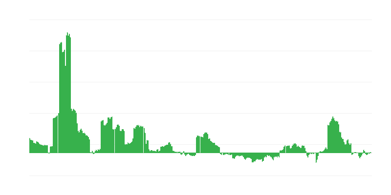 Inflatsioon – energia