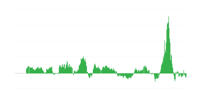 Inflatsioon – energia