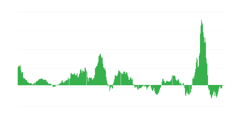 Inflatsioon – energia