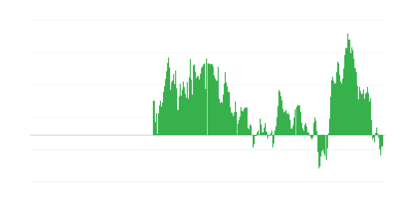 Inflatsioon – energia