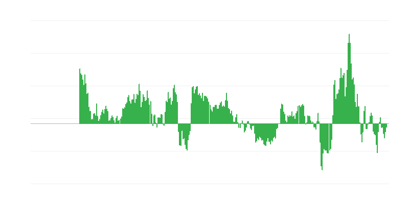 Inflatsioon – energia