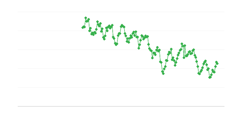 Pruunsöe sisetarned