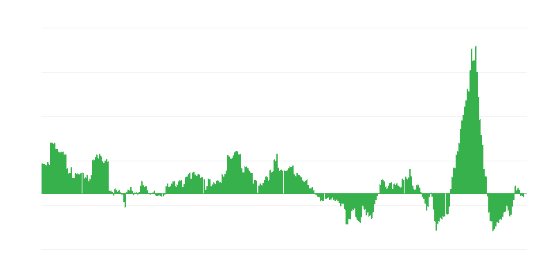 Inflatsioon – energia