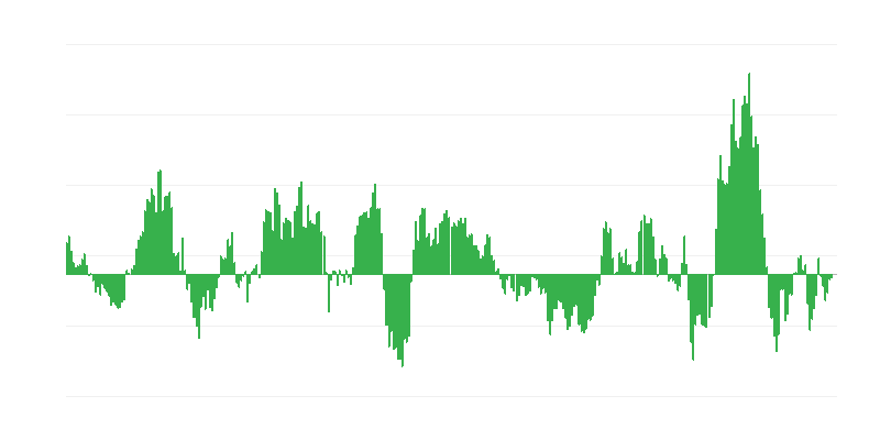 Inflatsioon – energia