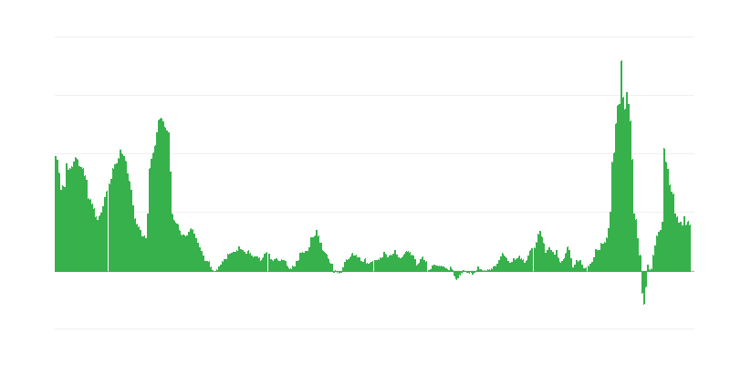 Inflatsioon – energia