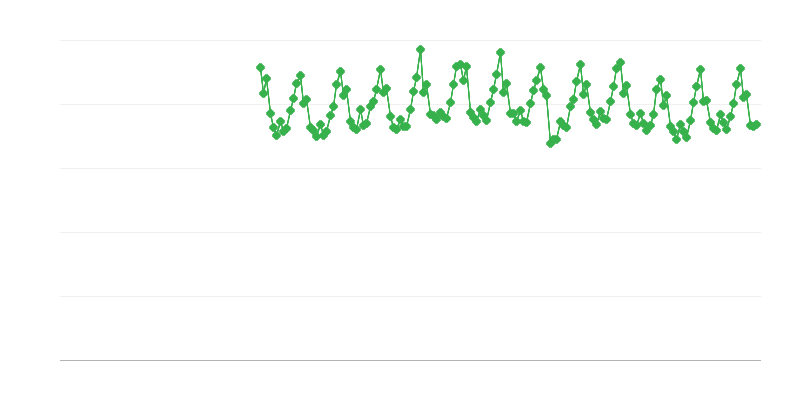 Elektrienergia tootmine