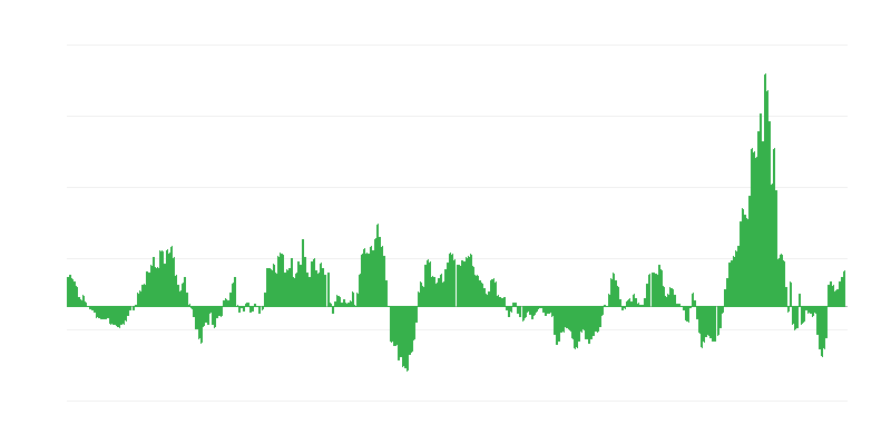 Inflatsioon – energia