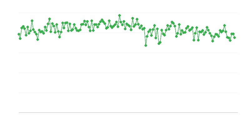 Sisemaised gaasi/diislikütuse tarned