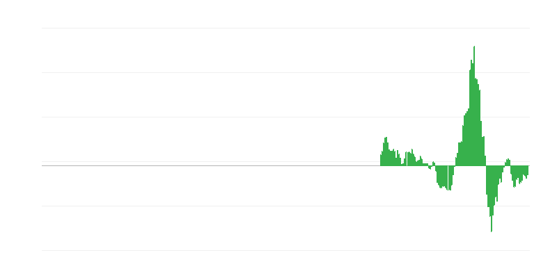 Inflatsioon – energia