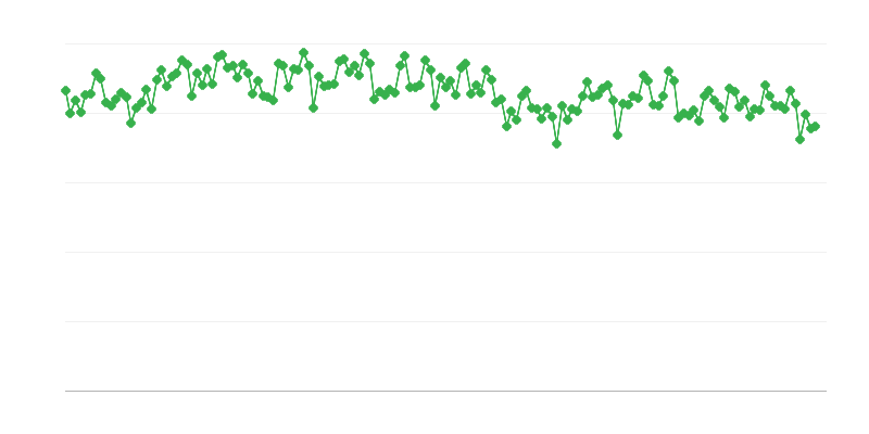 Rafineerimise gaasi/diiselkütuse toodang