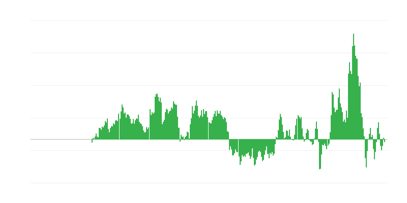 Inflatsioon – energia