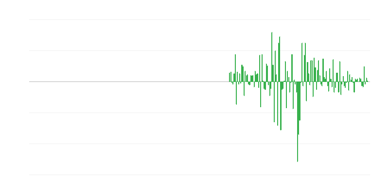 Tootmismaht haldus- ja tugitegevustes
