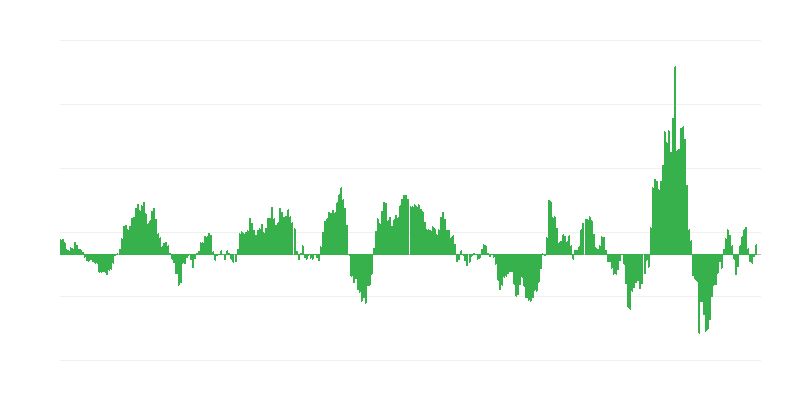 Inflatsioon – energia