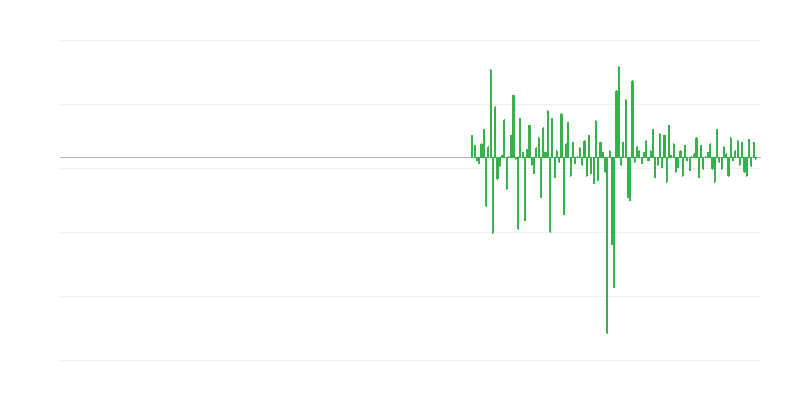 Tootmismaht kinnisvarategevuses