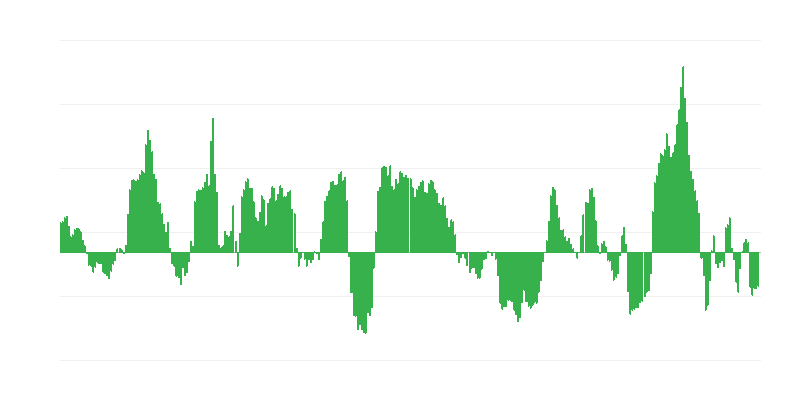 Inflatsioon – energia