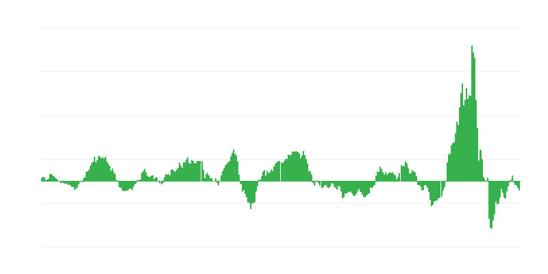 Inflatsioon – energia