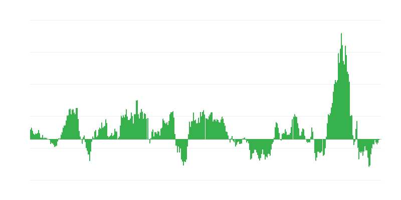 Inflatsioon – energia