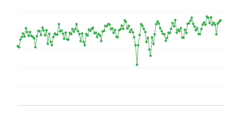 Sisemaised mootoribensiini tarned