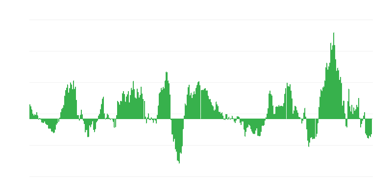 Inflatsioon – energia