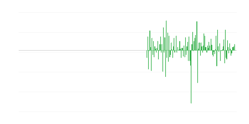 Tootmismaht kutsealastes, teaduslikes ja tehnilistes tegevustes