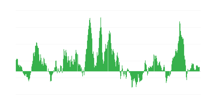 Inflatsioon – energia