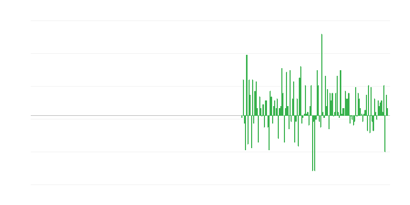 Tootmismaht teabe- ja kommunikatsioonisektoris
