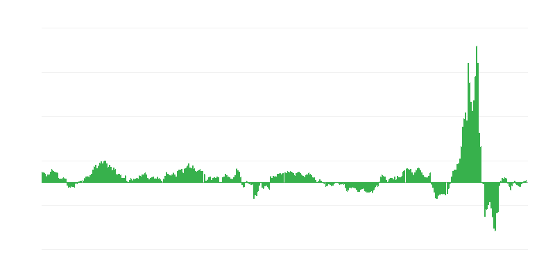 Inflatsioon – energia