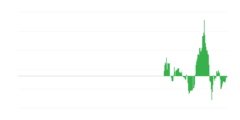 Inflatsioon – energia