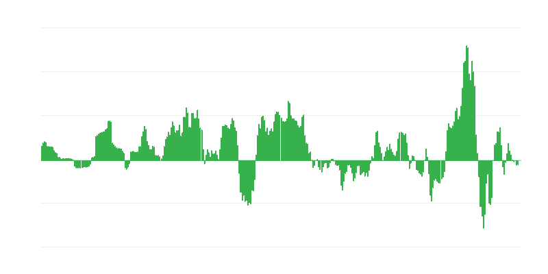 Inflatsioon – energia