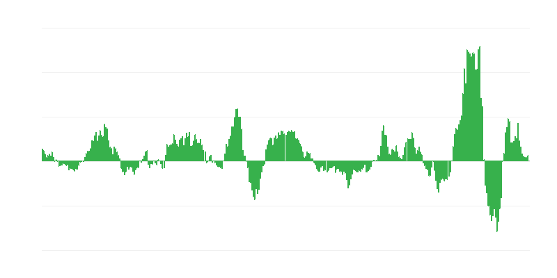 Inflatsioon – energia