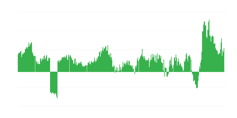 Inflatsioon – toit