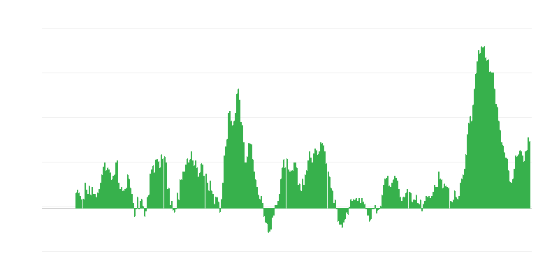 Inflatsioon – toit