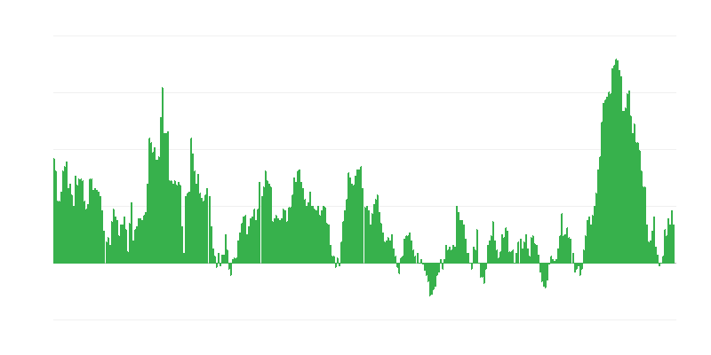 Inflatsioon – toit