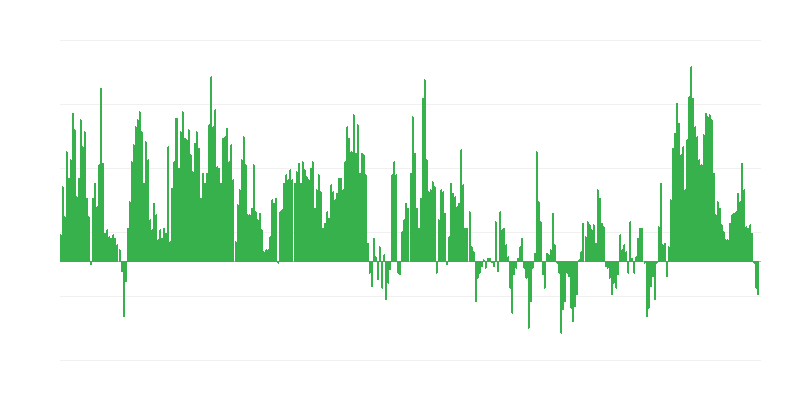 Inflatsioon – toit
