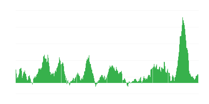 Inflatsioon – toit