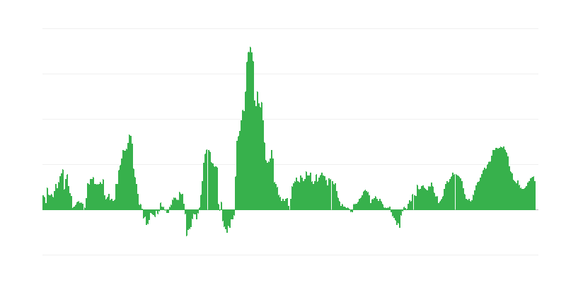 Inflatsioon – toit