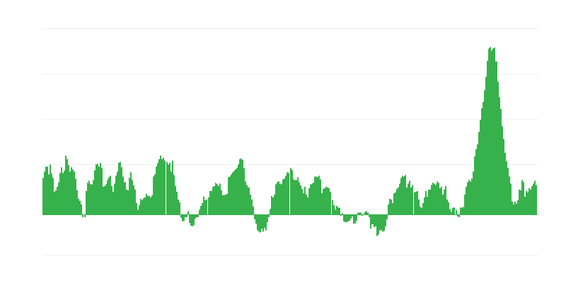 Inflatsioon – toit