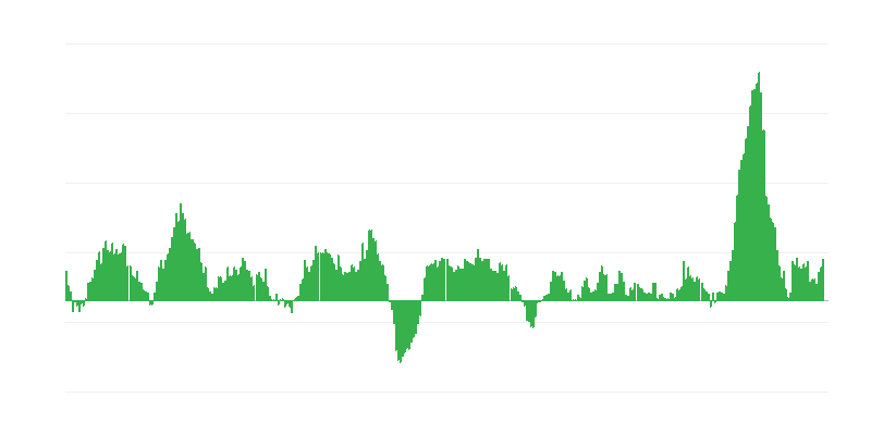 Inflatsioon – toit