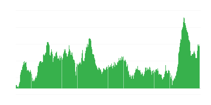 Inflatsioon – toit