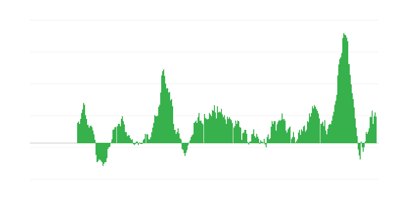 Inflatsioon – toit