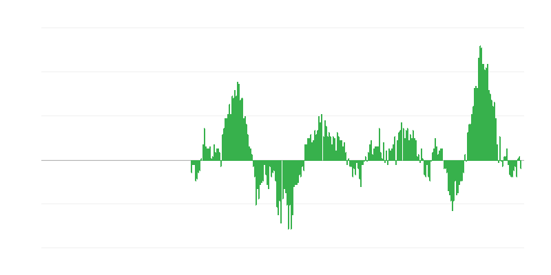 Inflatsioon – toit