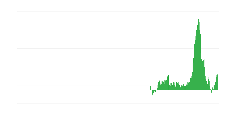 Inflatsioon – toit