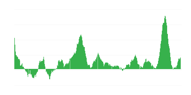 Inflatsioon – toit